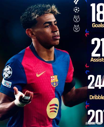 巴萨将面临欧冠背水一战！现在8人受伤，18岁亚马尔能否创造奇迹？